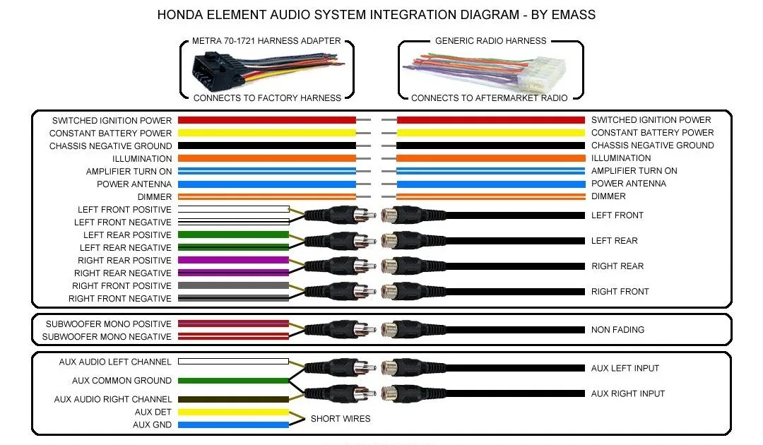 Aftermarket Car Stereo Wiring Diagram