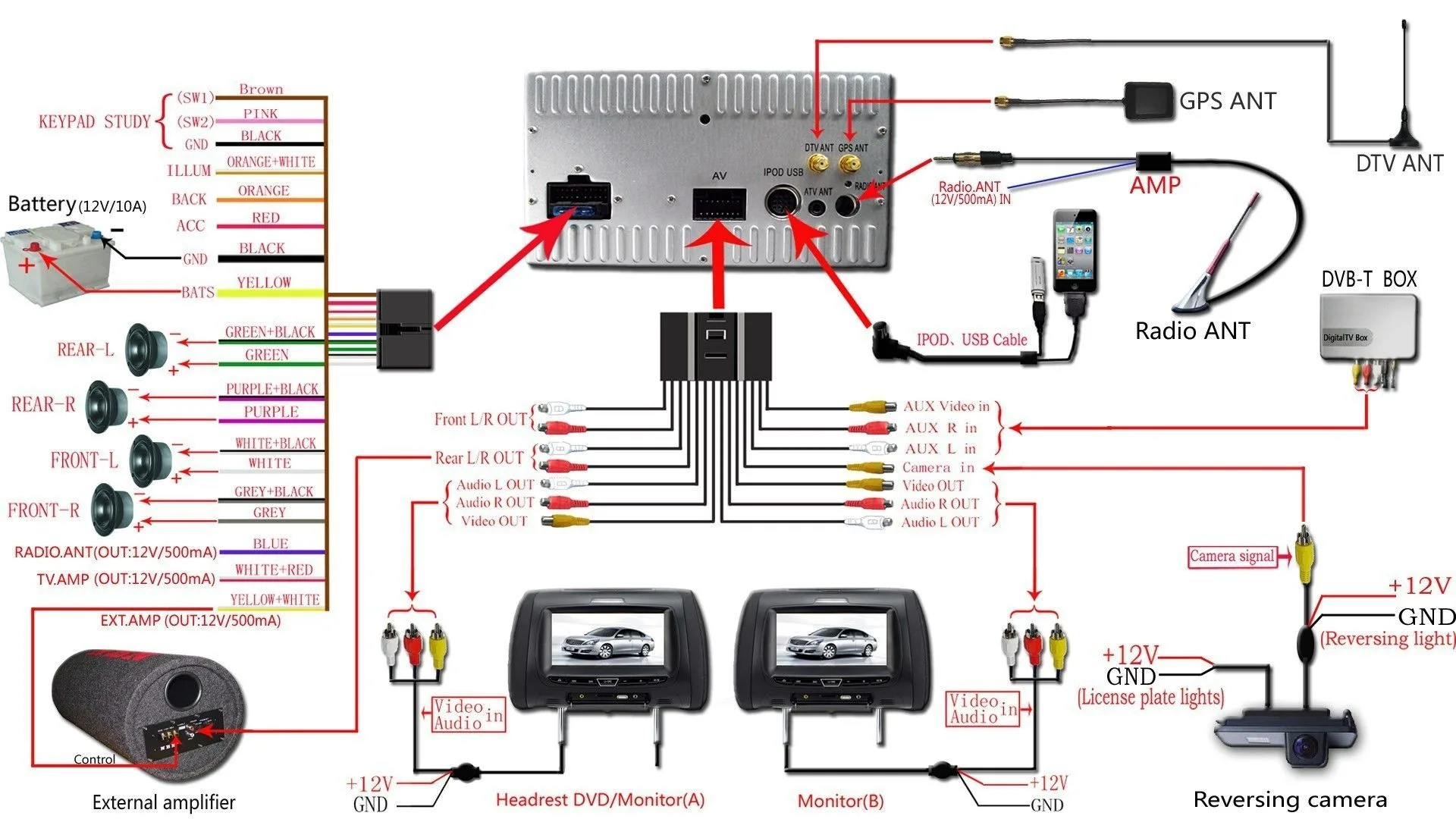 Aftermarket Car Stereo Wiring Diagram