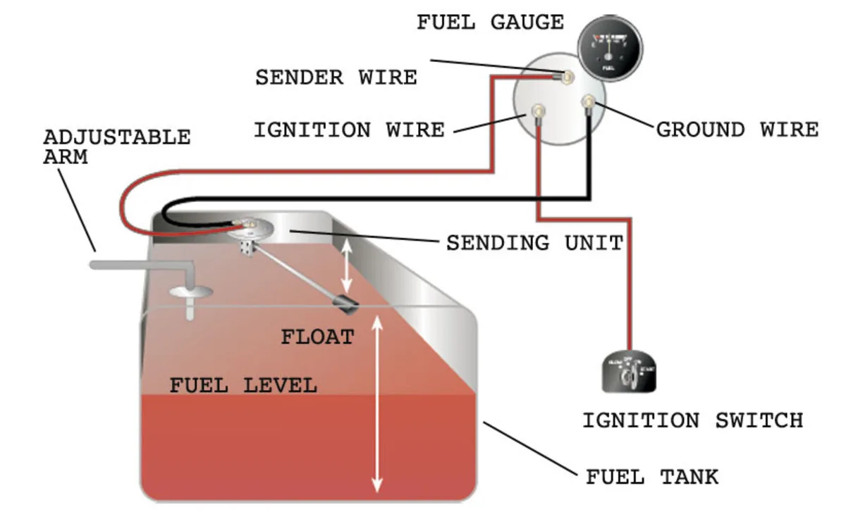 Aftermarket Fuel Gauge Wiring Diagram