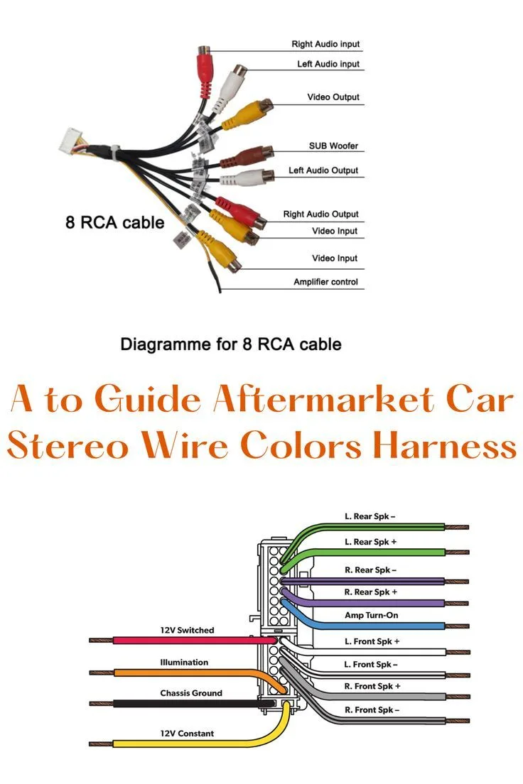 Aftermarket Stereo Wiring Diagram Motoristcare