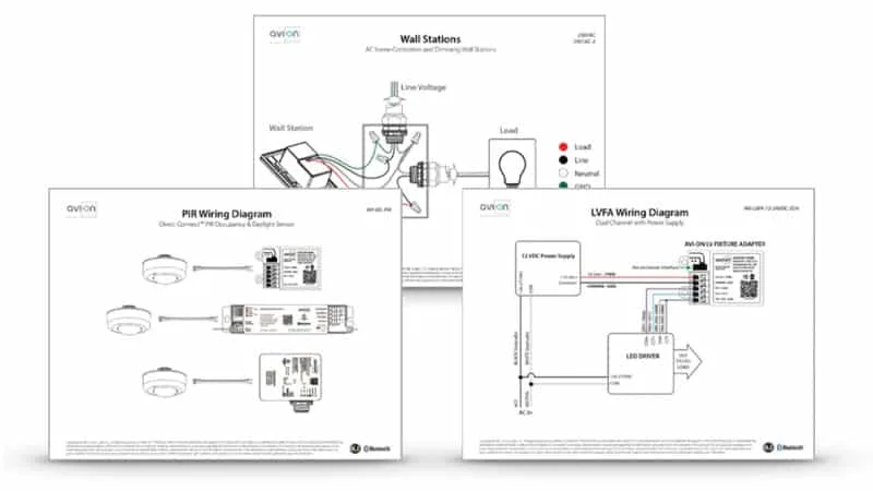 Aia Certification Avi On Labs Lighting Controls And Wireless Energy Efficient Lighting Solutions
