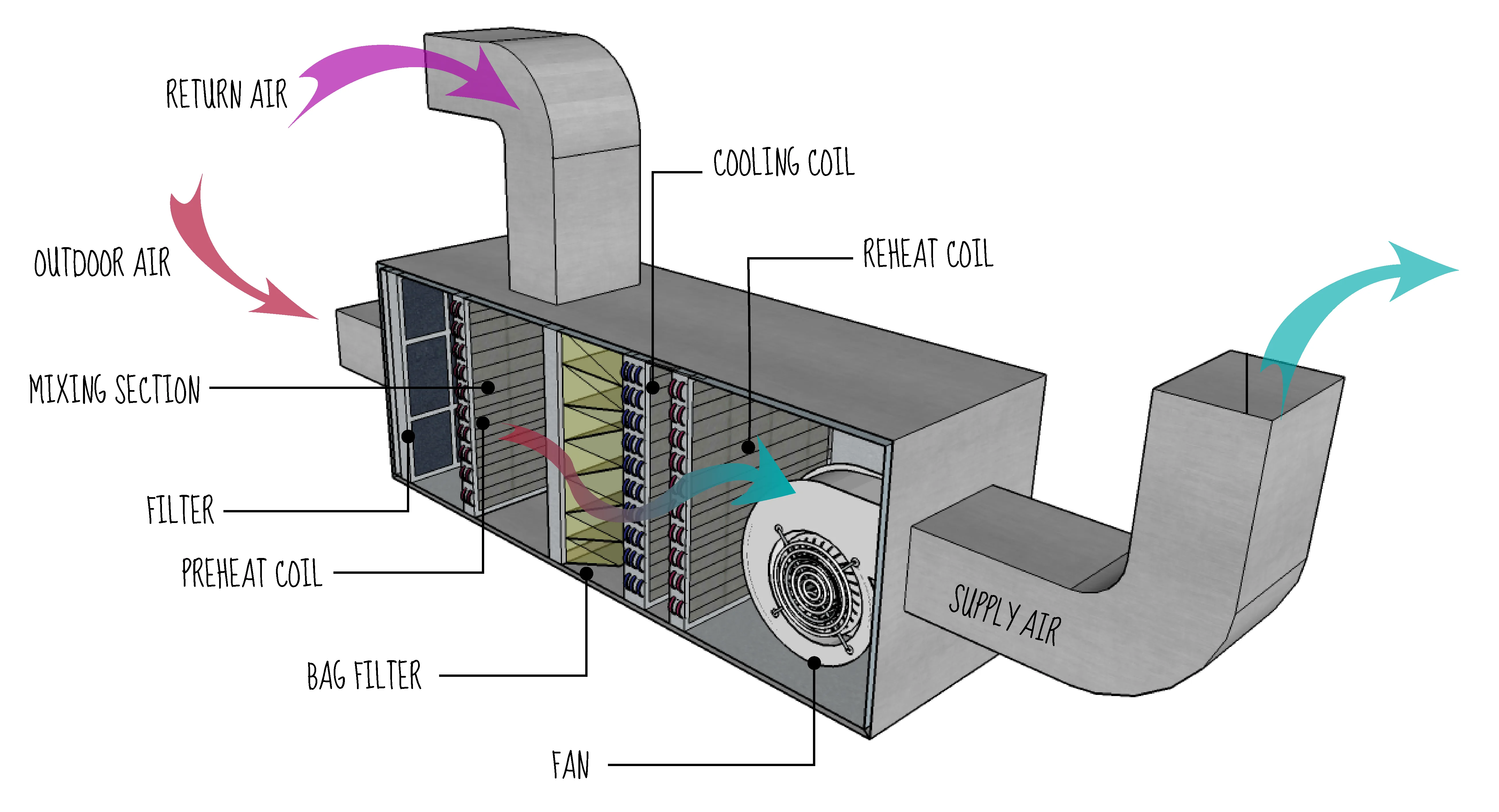 Air Conditioner Diagram Hvac