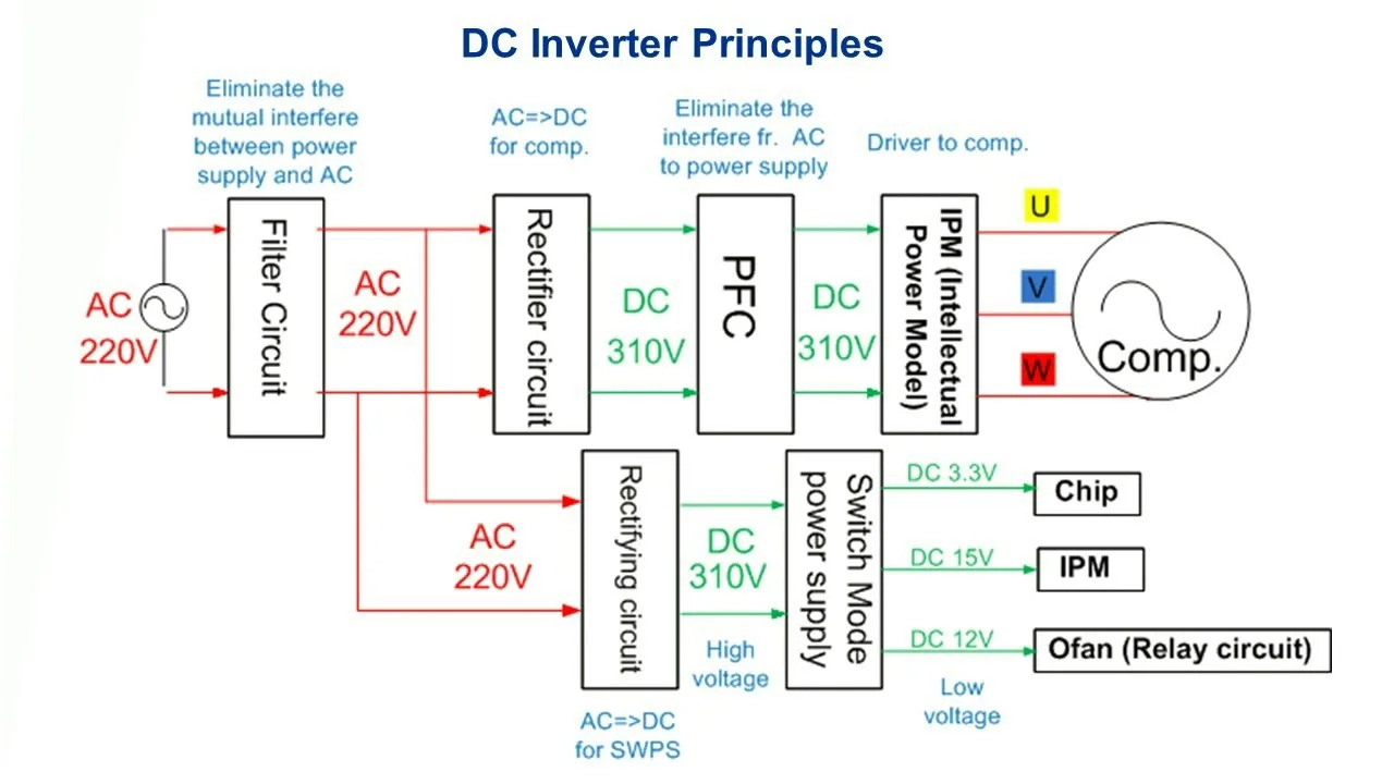 Air Conditioner Inverter Circuit Diagram