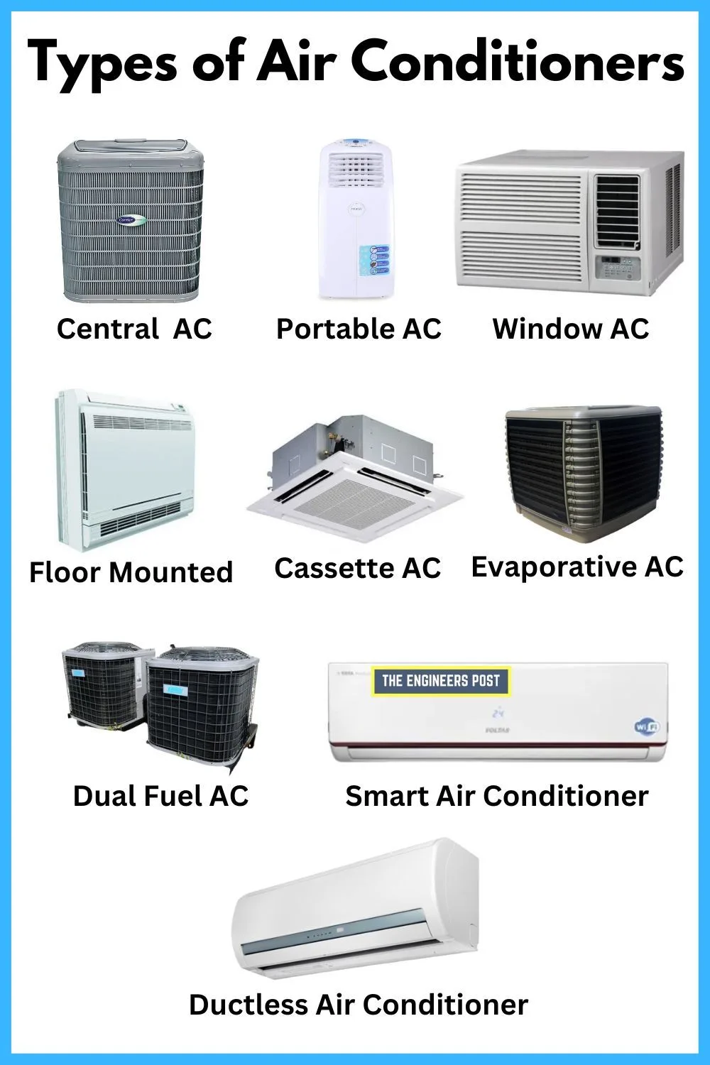 Air Conditioners Types Of Air Conditioners Different Types Of Ac Central Air Conditioner