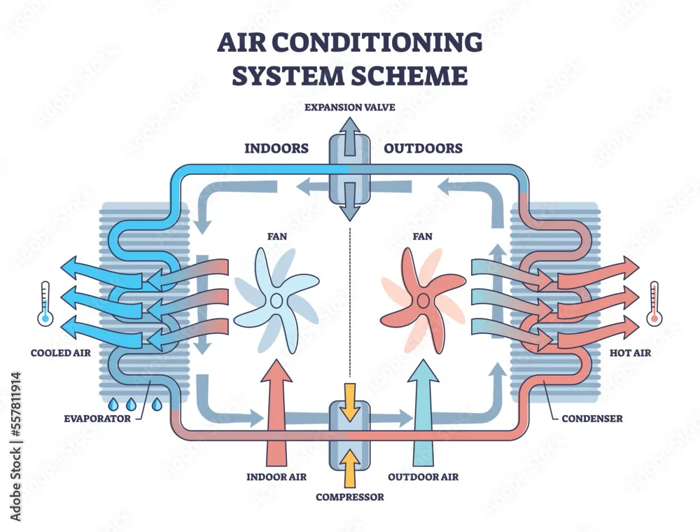 Air Conditioning System With Fan Cooling Mechanical Principle Outline Diagram Labeled