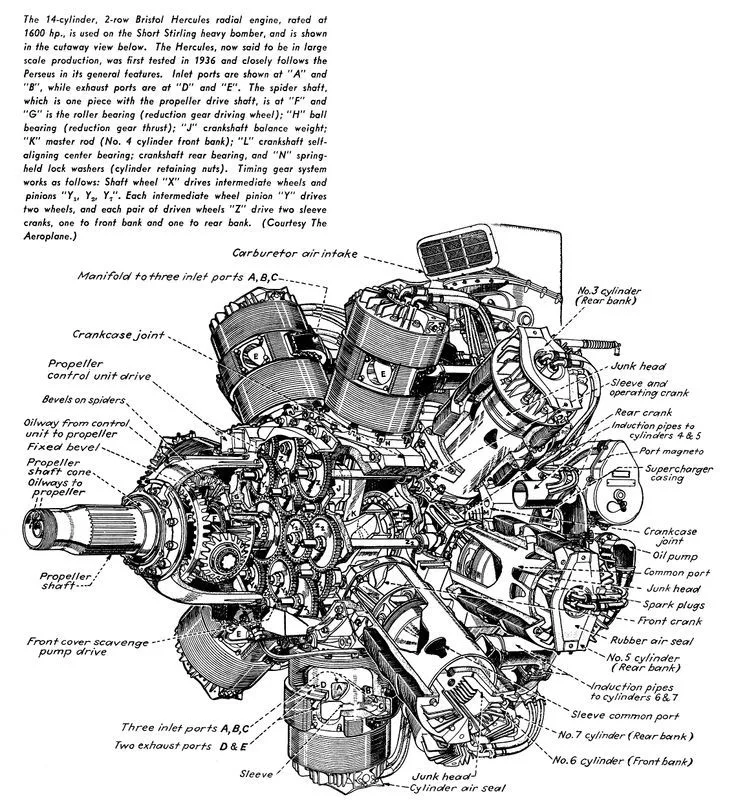 Airplane Radial Engine Diagram Radial Engine Working Aircraf
