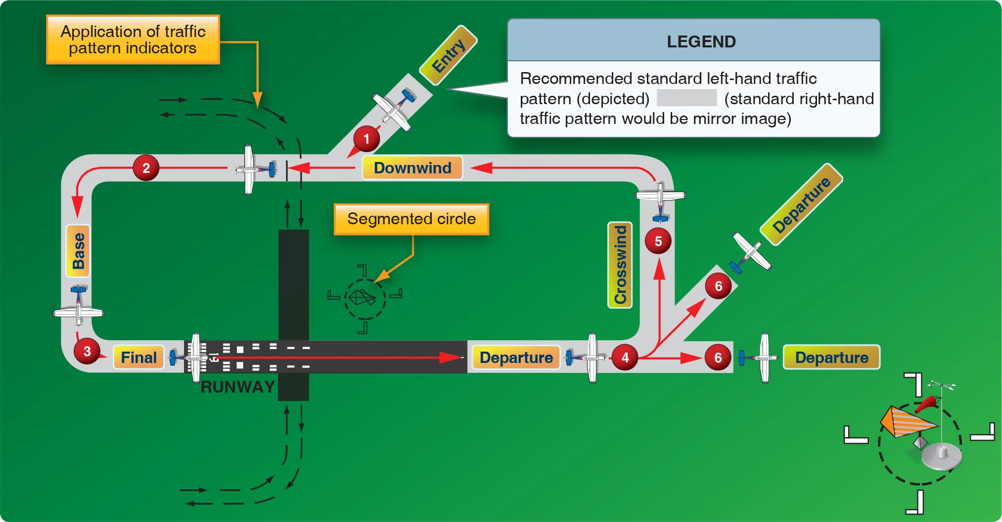 Airport Traffic Flow Diagram Fundamental Left