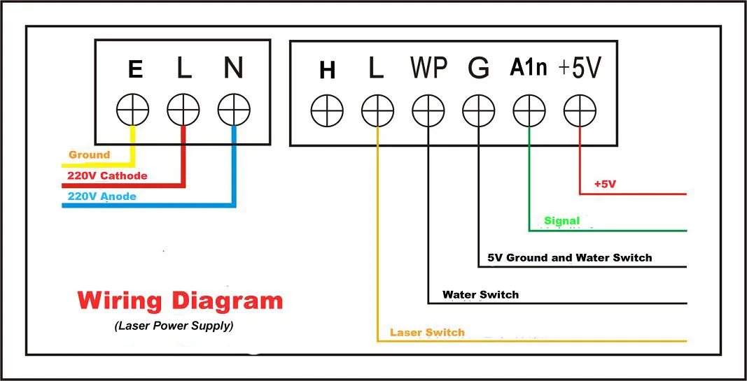 Aj Wiring Diagram Wiring Diagram