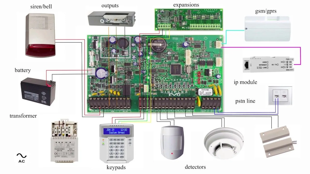 Alarm System Wiring