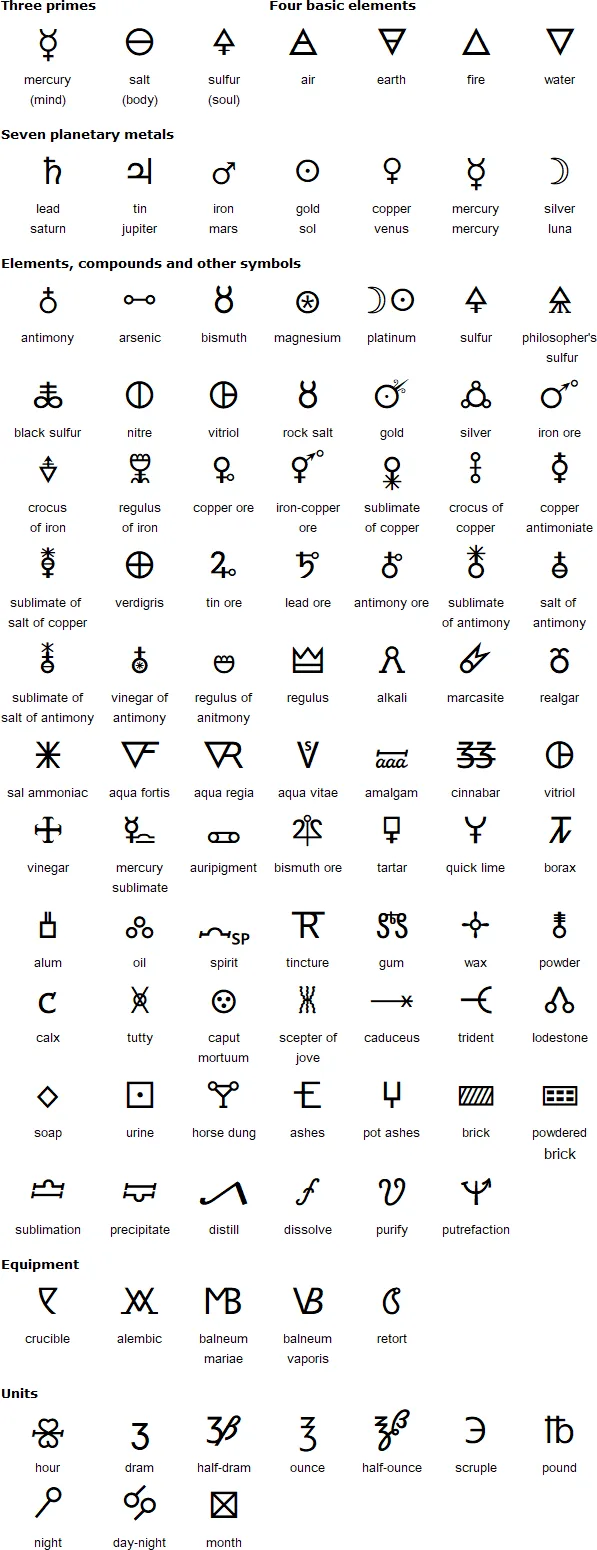 Alchemical Symbols