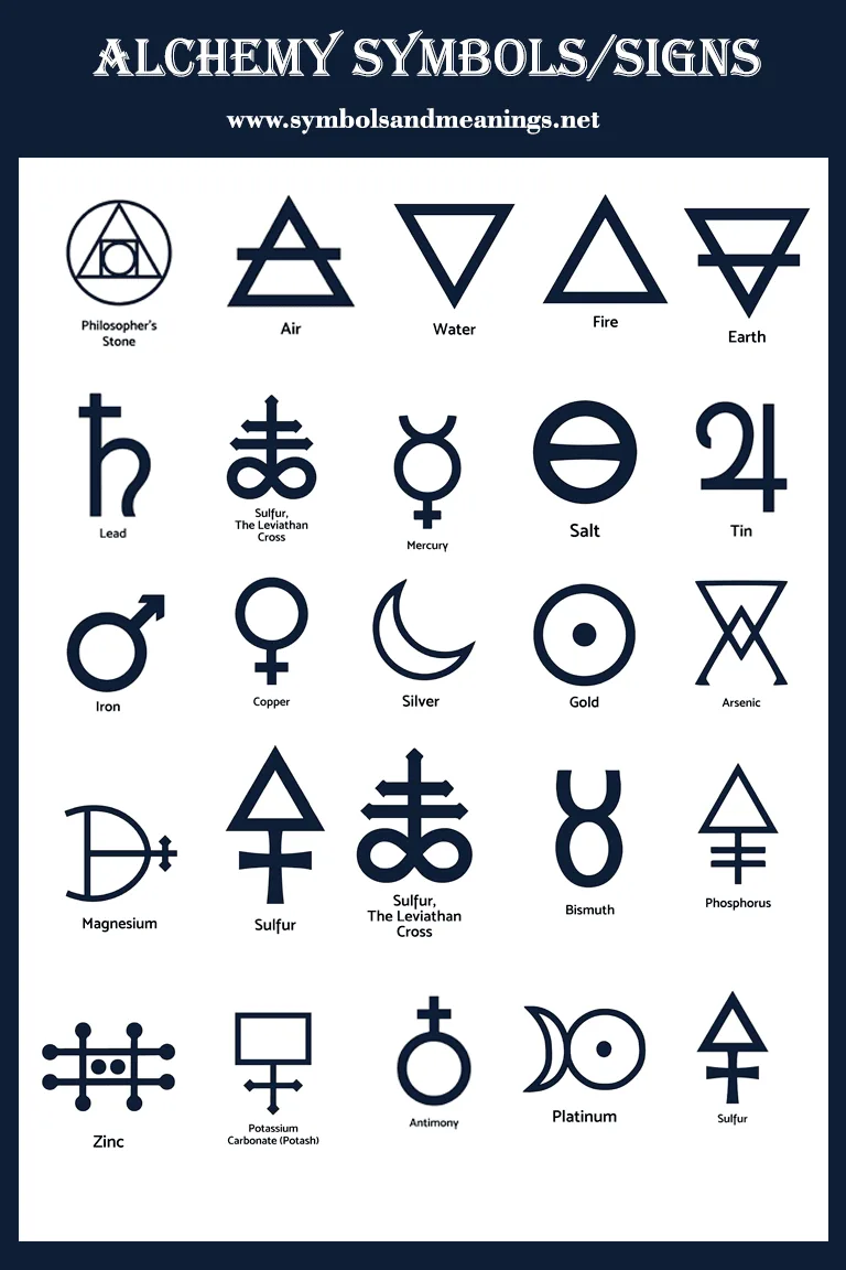 Alchemy Symbols Signs And Their Meanings Elemental Symbols The Extensive List 2022