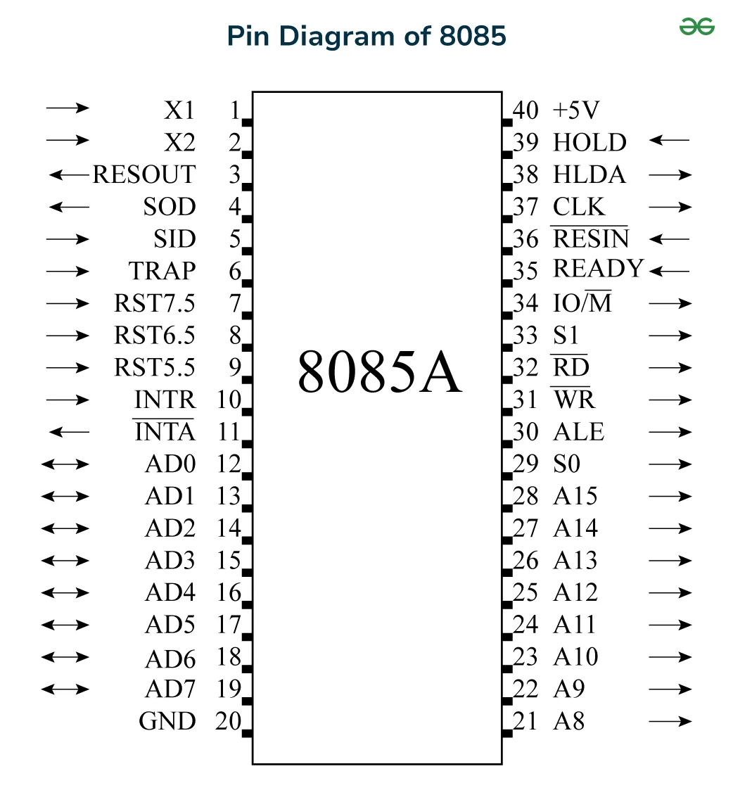 Ale Pin In 8085 Microprocessor Geeksforgeeks