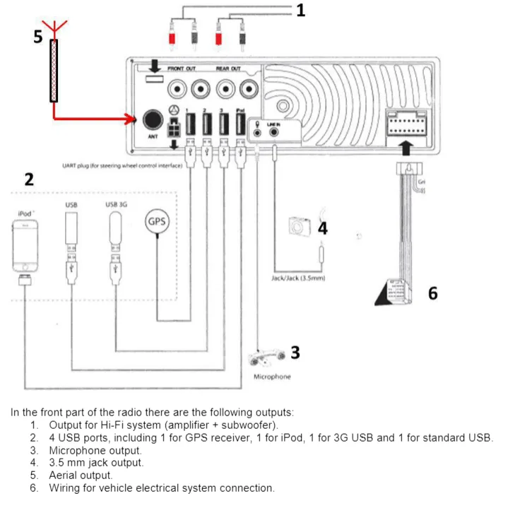 Alfa Romeo Radio Wiring Diagrams