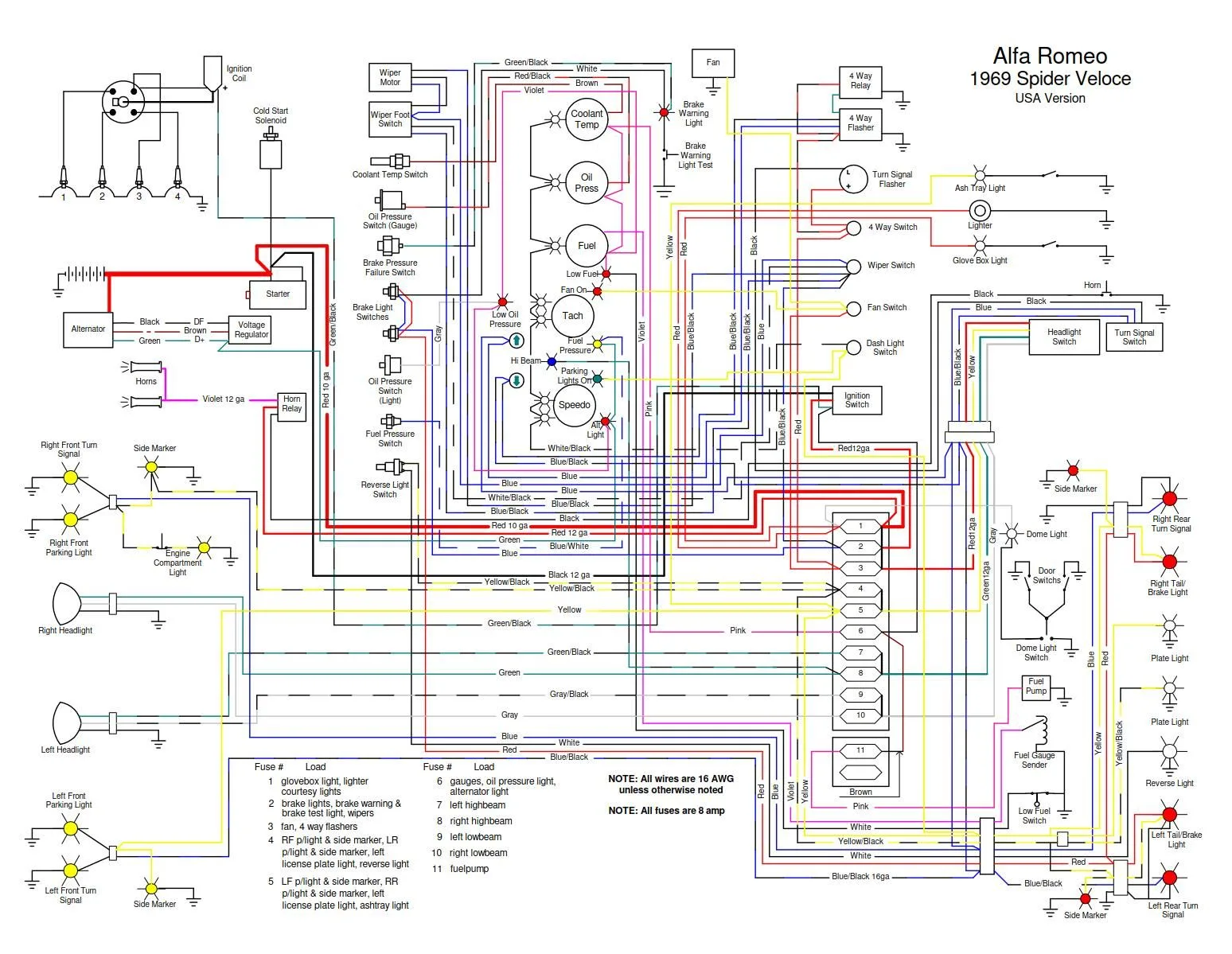 Alfa Romeo Spider 1969 Usa Electrical Wiring Diagrams Artofit