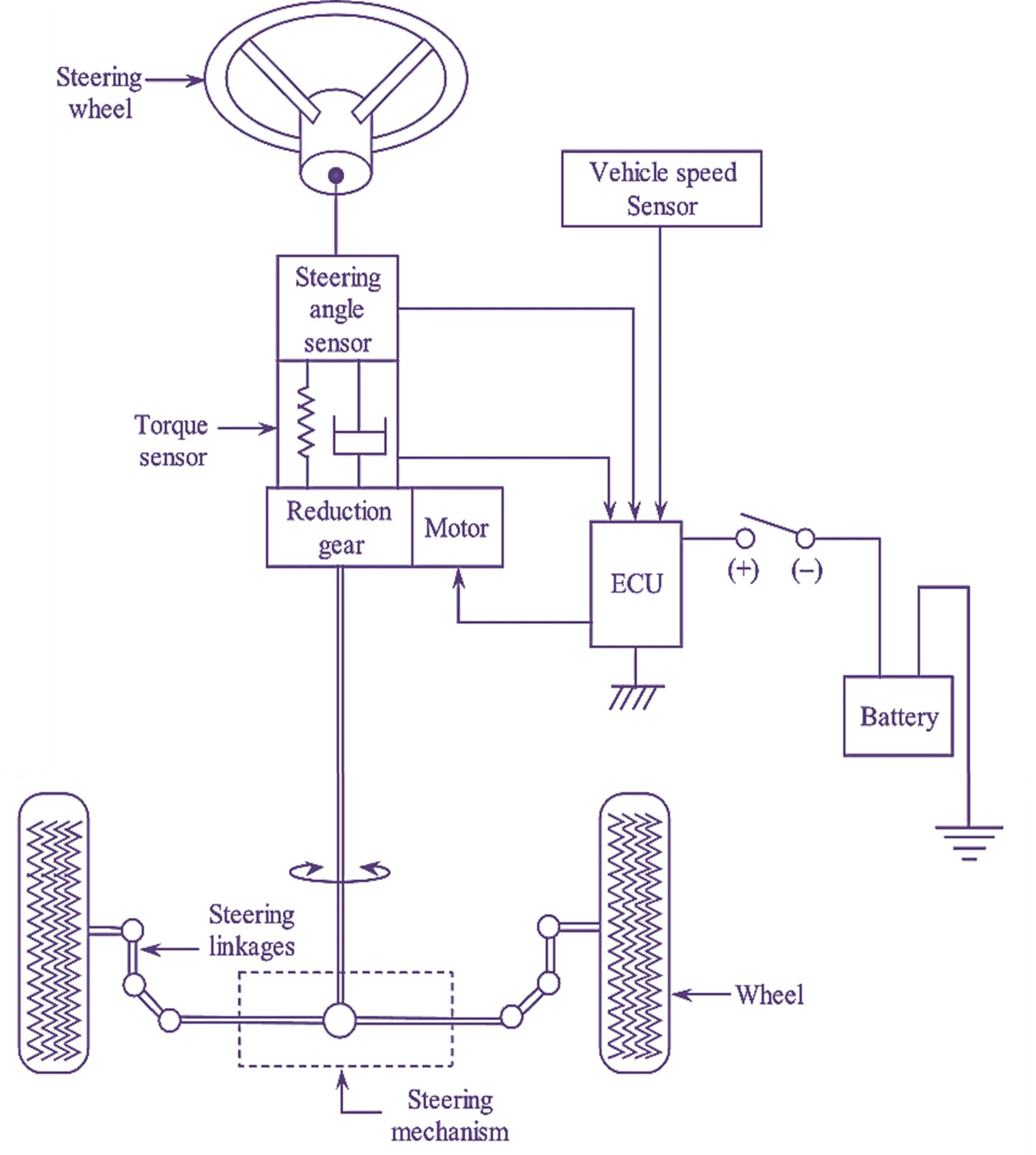 Alh Power Steering Diagram Mk4 Alh Power Steering Coolant Ho