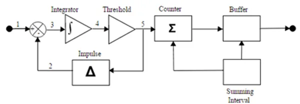 All About Psoc