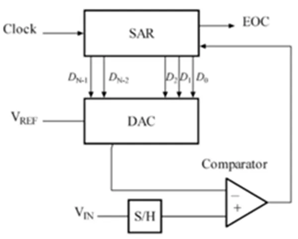 All About Psoc