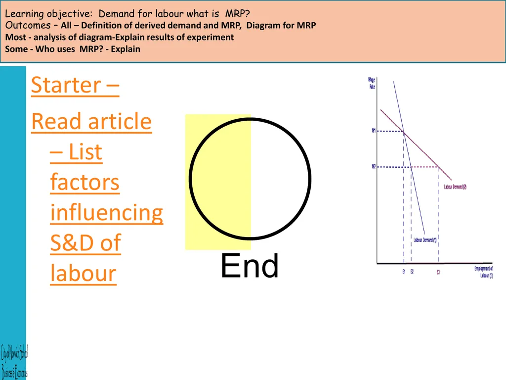 All Definition Of Derived Demand And Mrp Diagram For