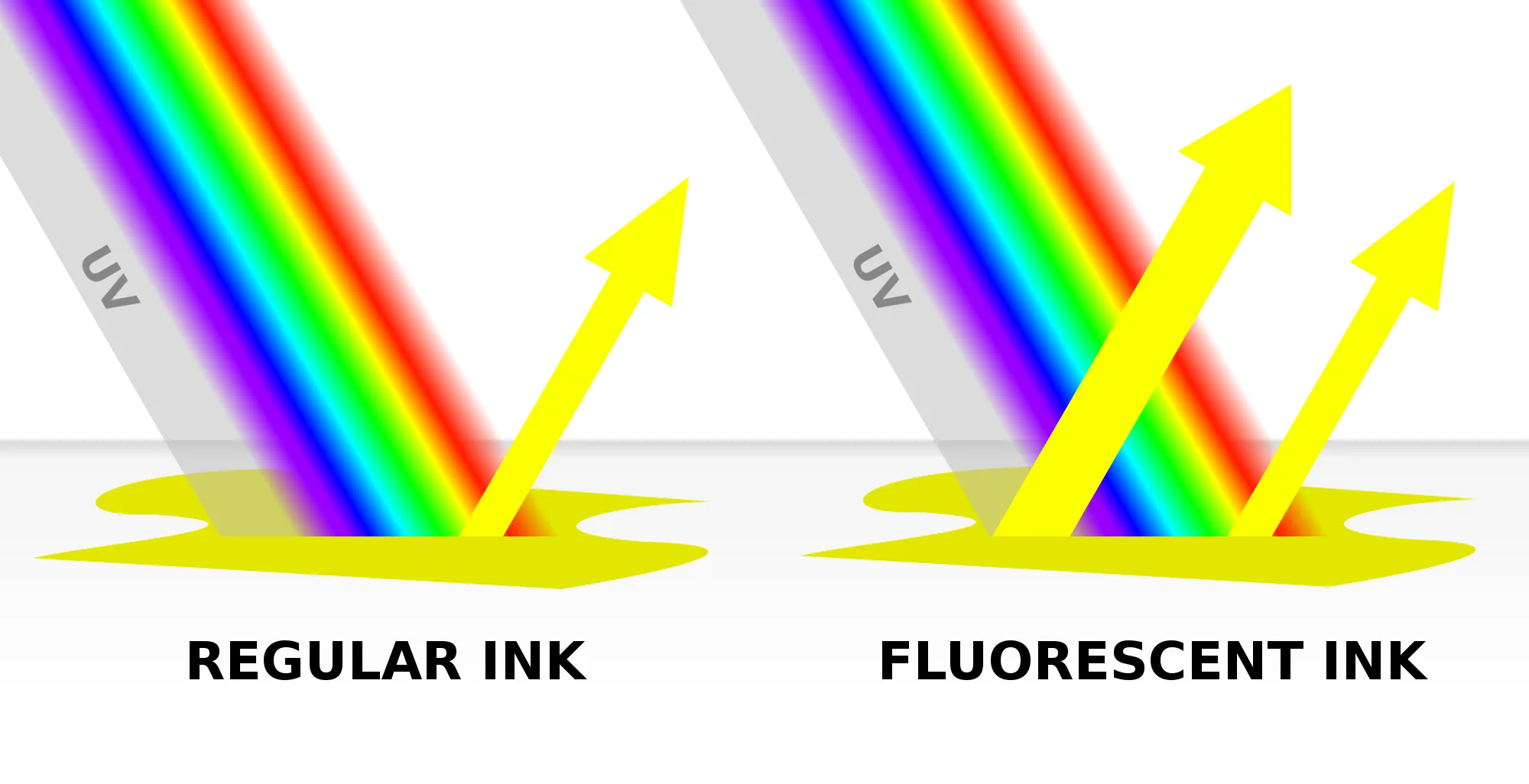 All You Need To Know About Fluorescent Stickers Why To Use Them Sticker It Blog