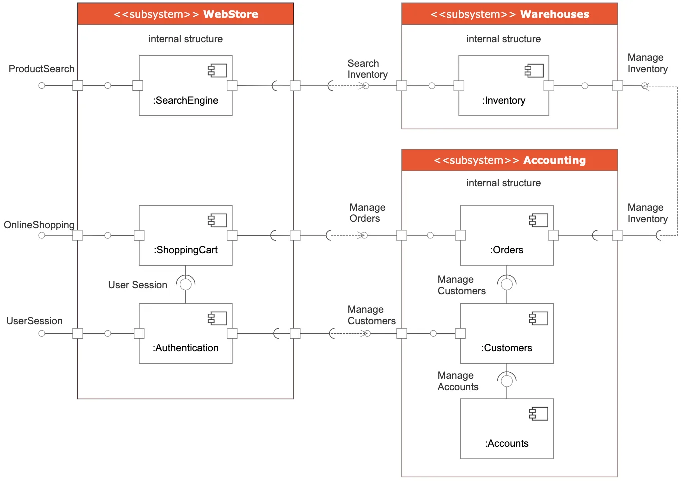 All You Need To Know About Uml Diagrams Types And 44 Off