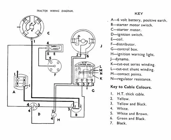 Allis Chalmers C Wiring Diagram