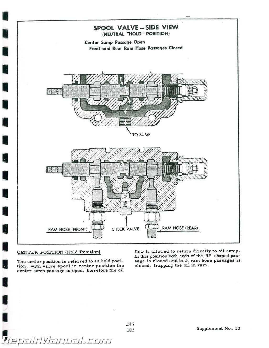 Allis Chalmers Distributor Wiring Diagram