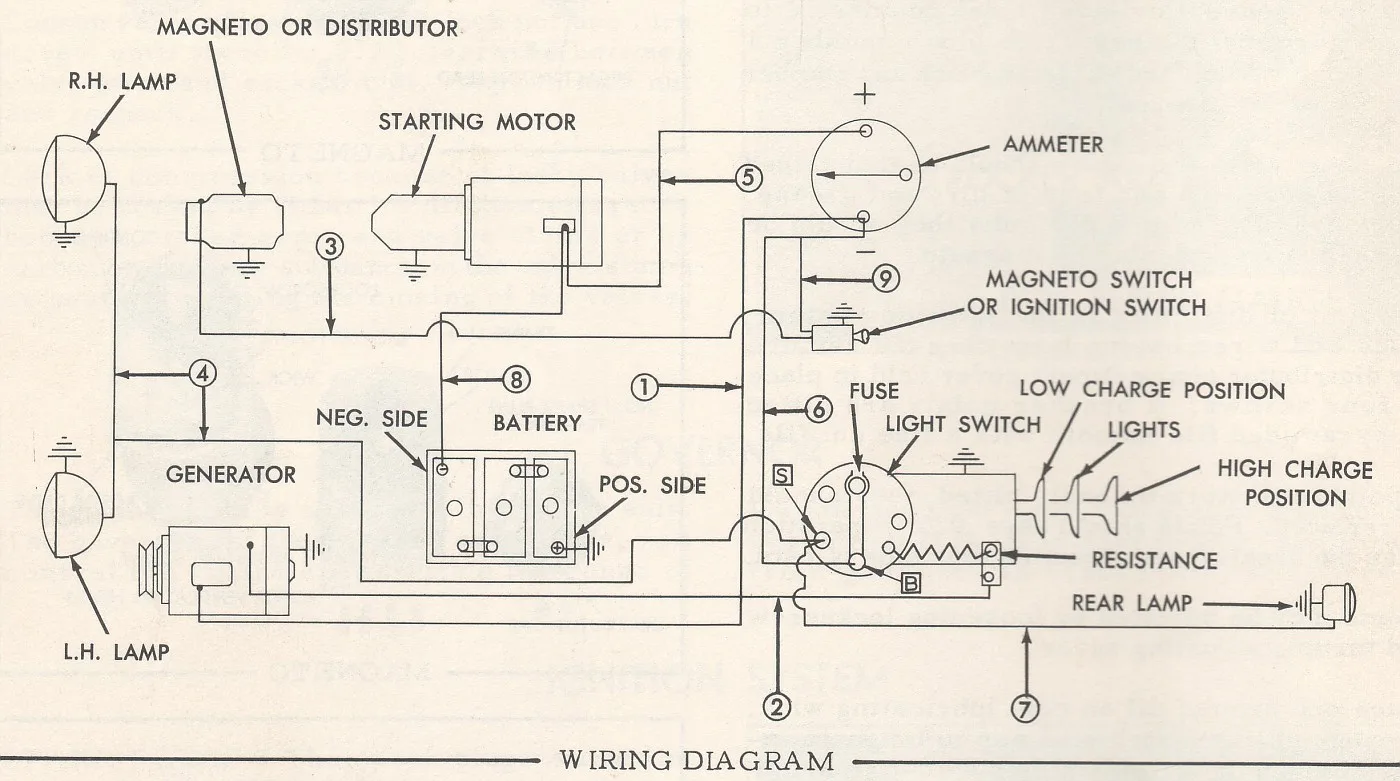 Allis Chalmers Wd 6 Volt Wiring Diagram