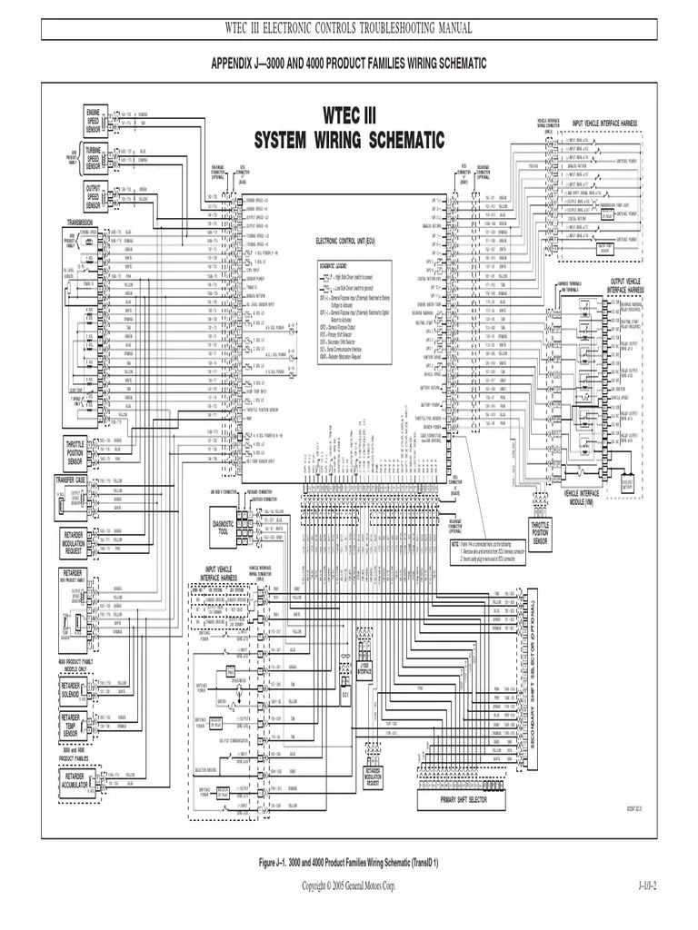 Allison Transmission And Transfer Case With Harness Diagram