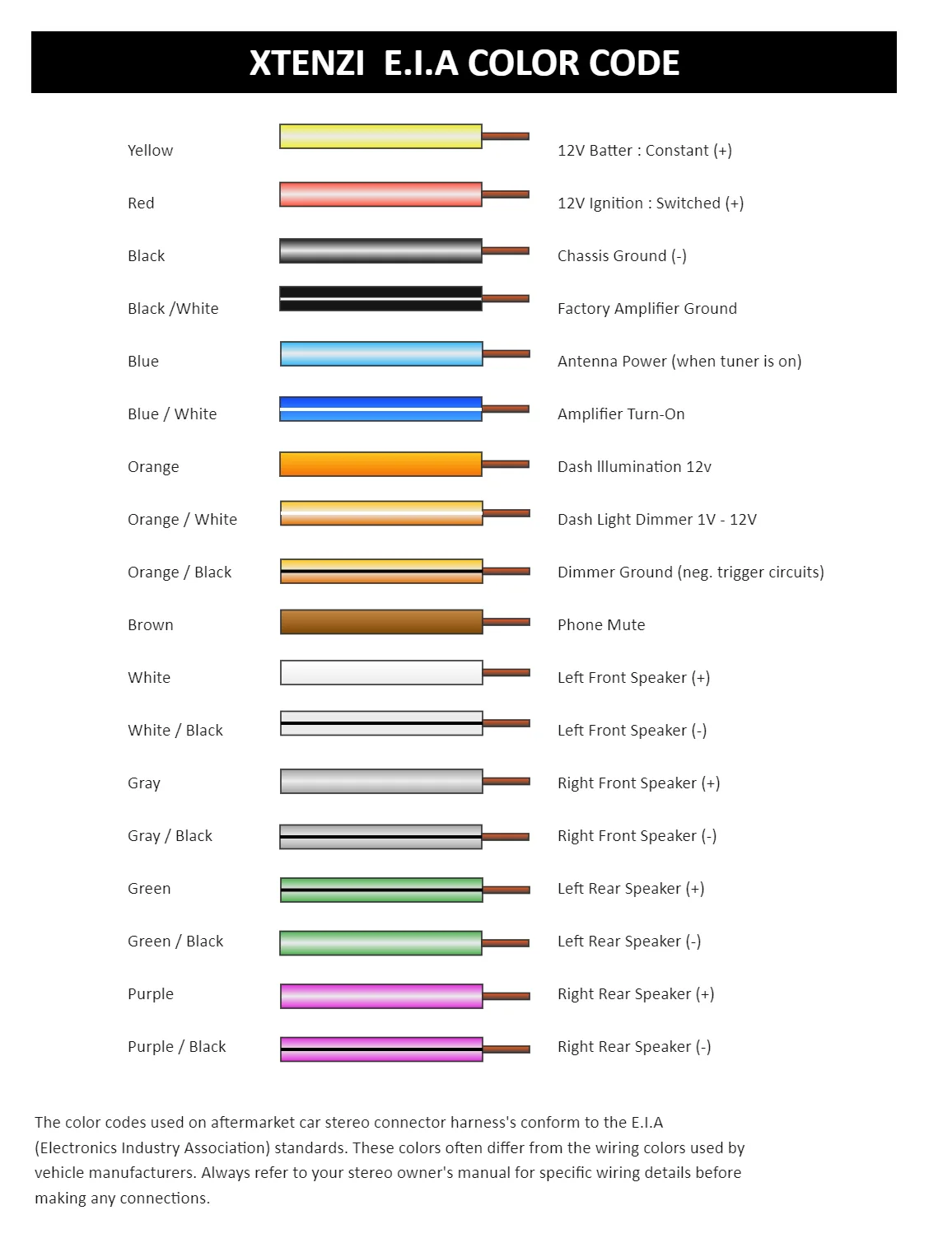 Alpine Car Stereo Wiring Color Codes Din Alpine Joying Swm P