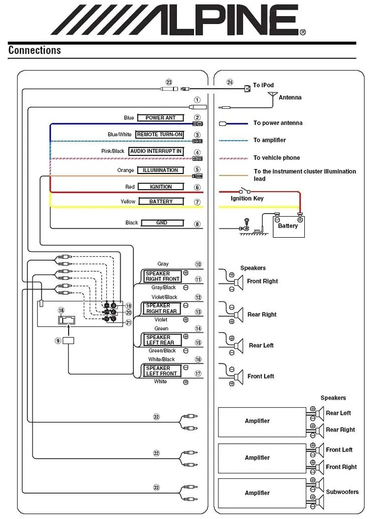 Alpine Deck Wiring 1983 El Camino Wiring Diagram