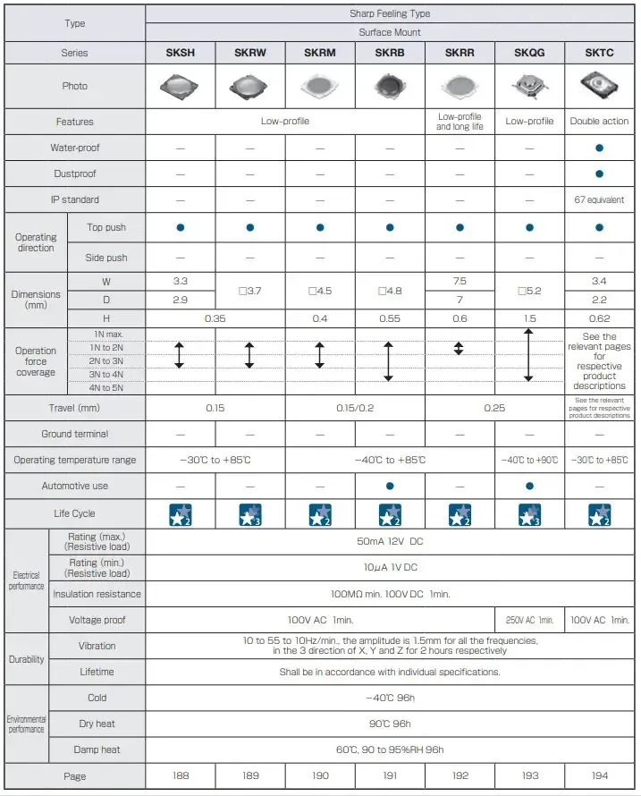 Alpsalpine Skrb Low Profile Tactile Switch Instruction Manual