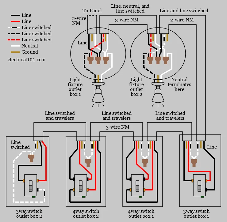 Alternate 4 Way Light Switch Wiring Using Nm Cable Electrical 101 Light Switch Wiring Wire