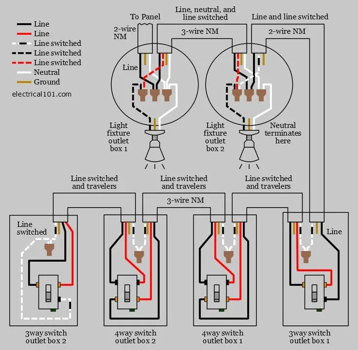 Alternate 4 Way Light Switch Wiring Using Nm Cable Electrical 101 Light Switch Wiring Wire