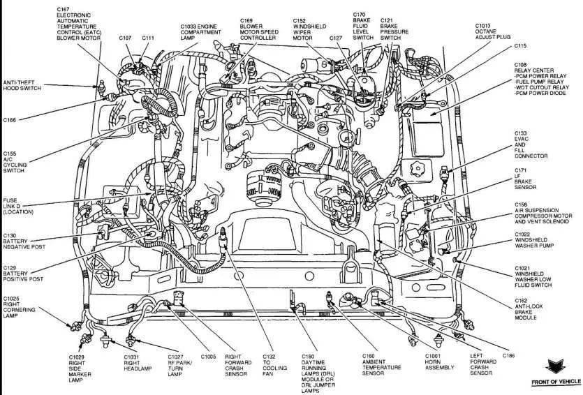 Alternator Wiring Diagram 1999 Lincoln Town Car