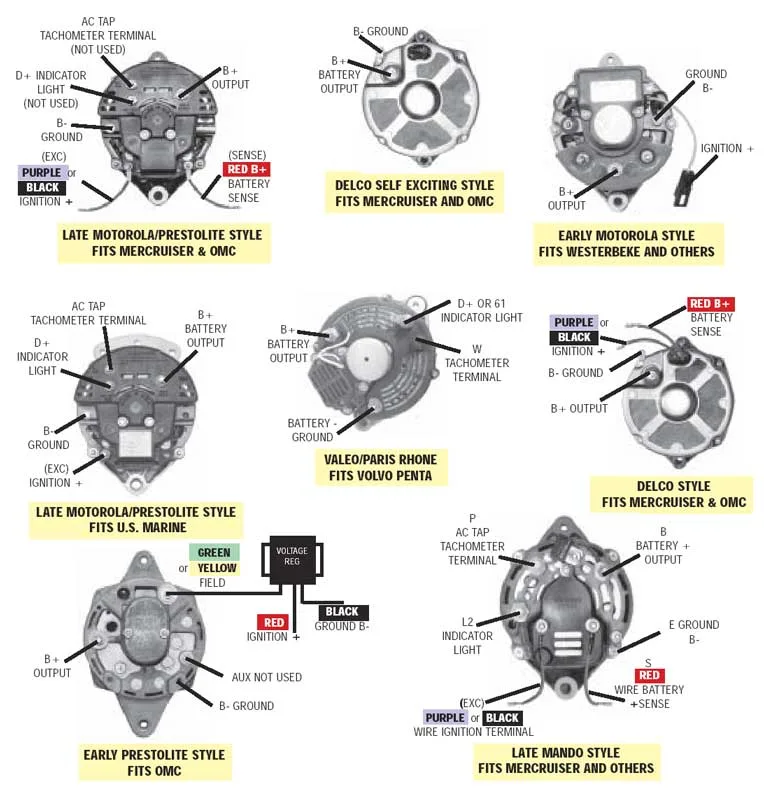 Alternator Wiring Diagram Pdf