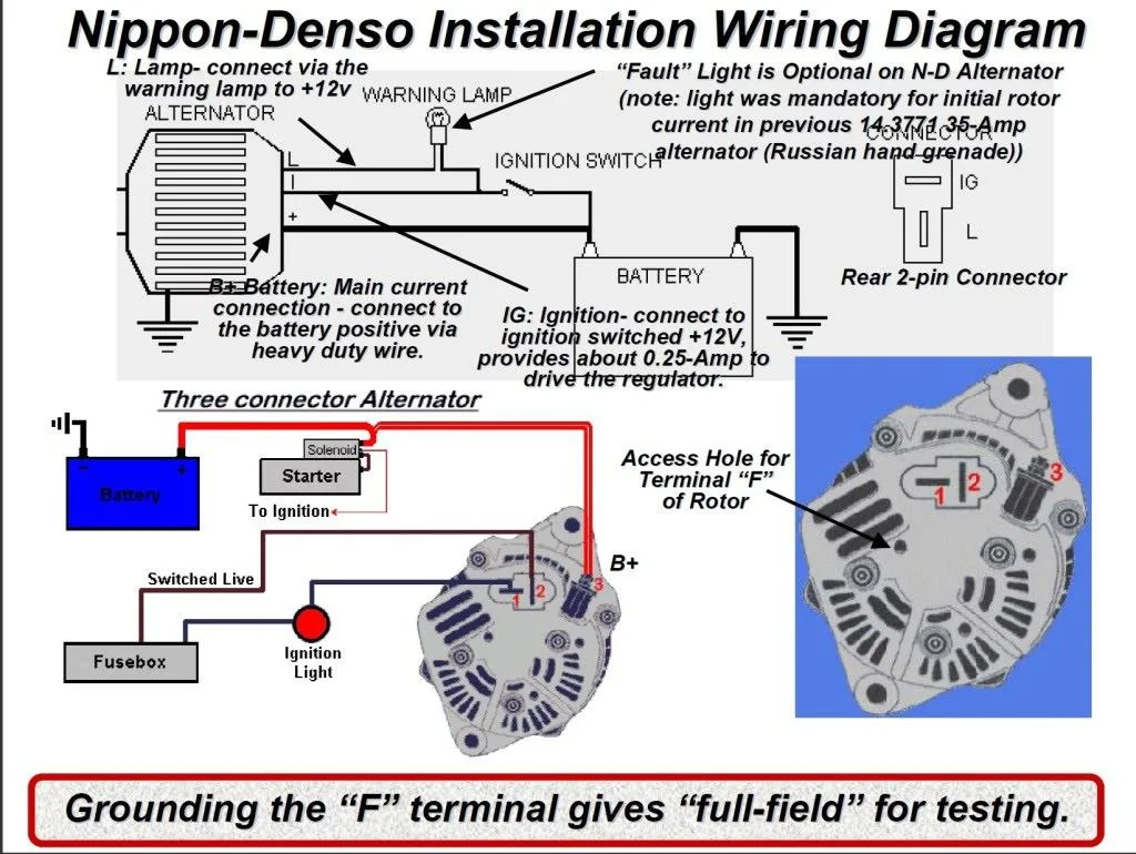 Alternator Wiring Explained