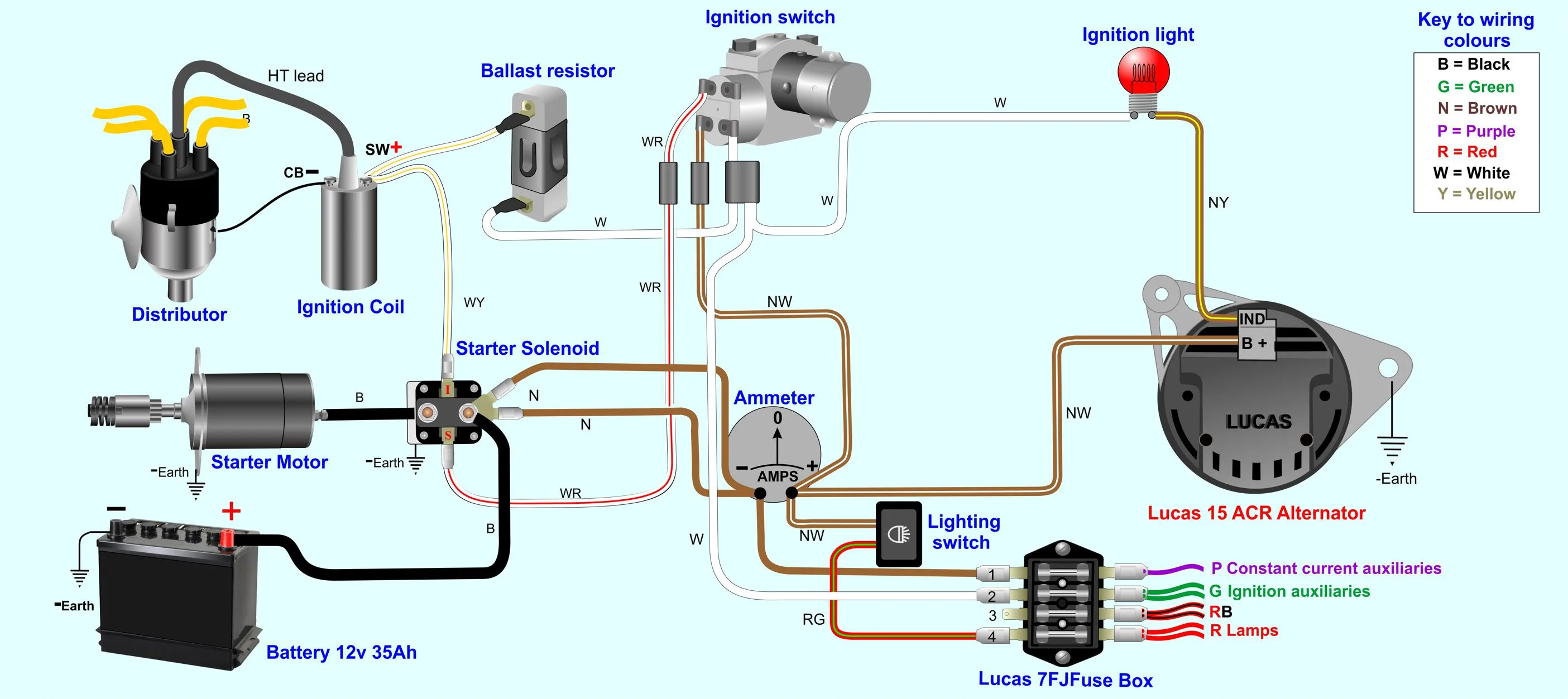 Alternators