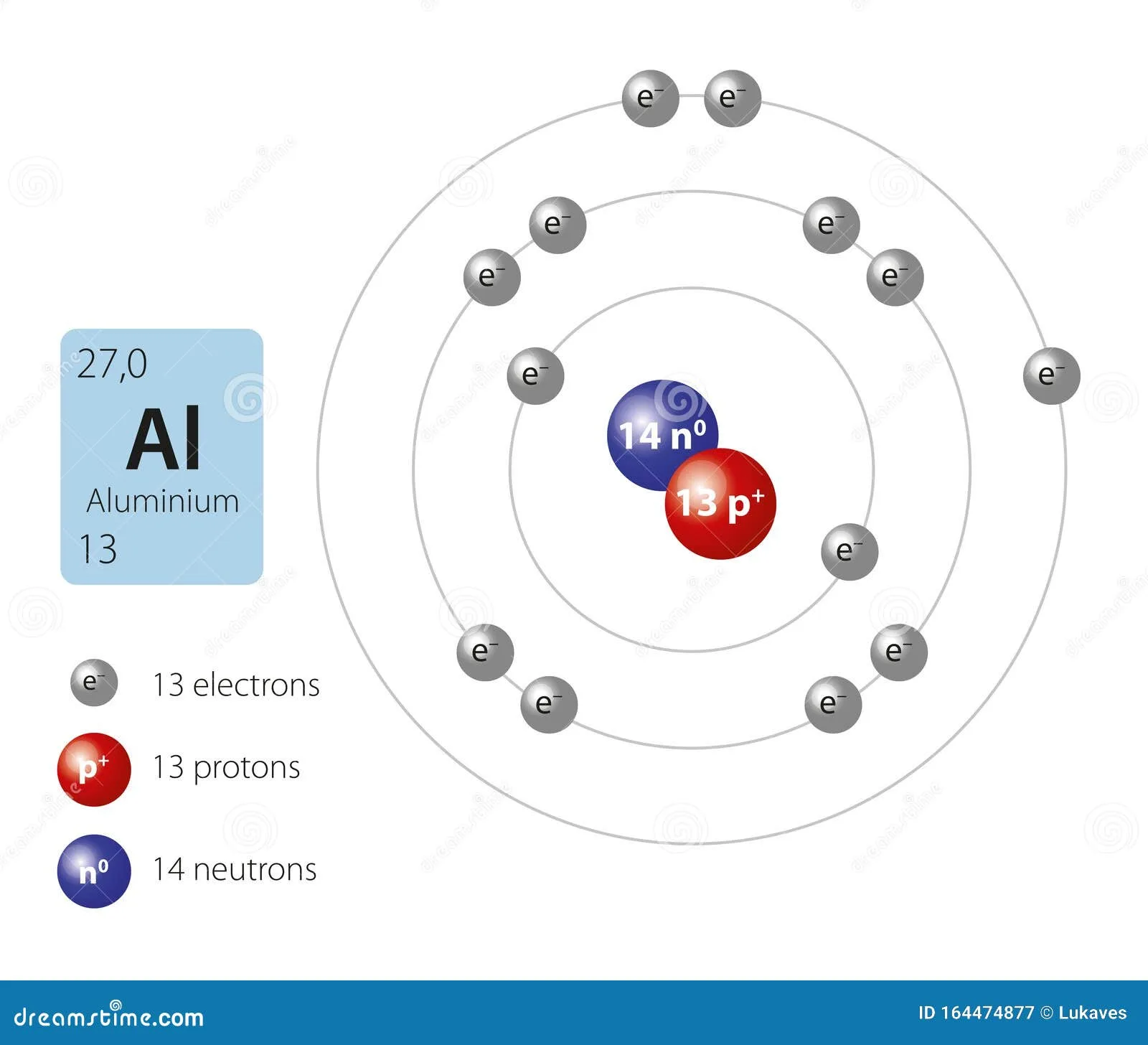 Aluminum Atom Diagram
