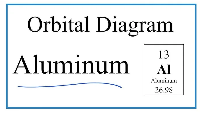 Aluminum Diagram