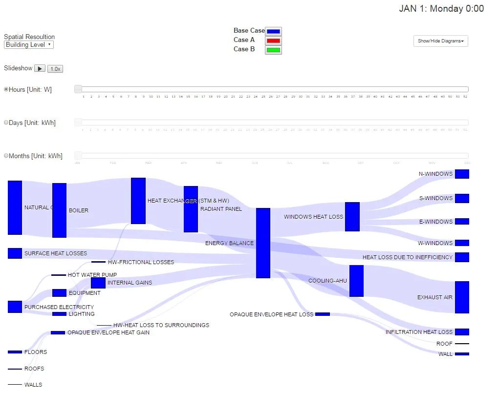 Aly Abdelalim Completes Online Sankey Diagram Tool Human Building Interaction Lab