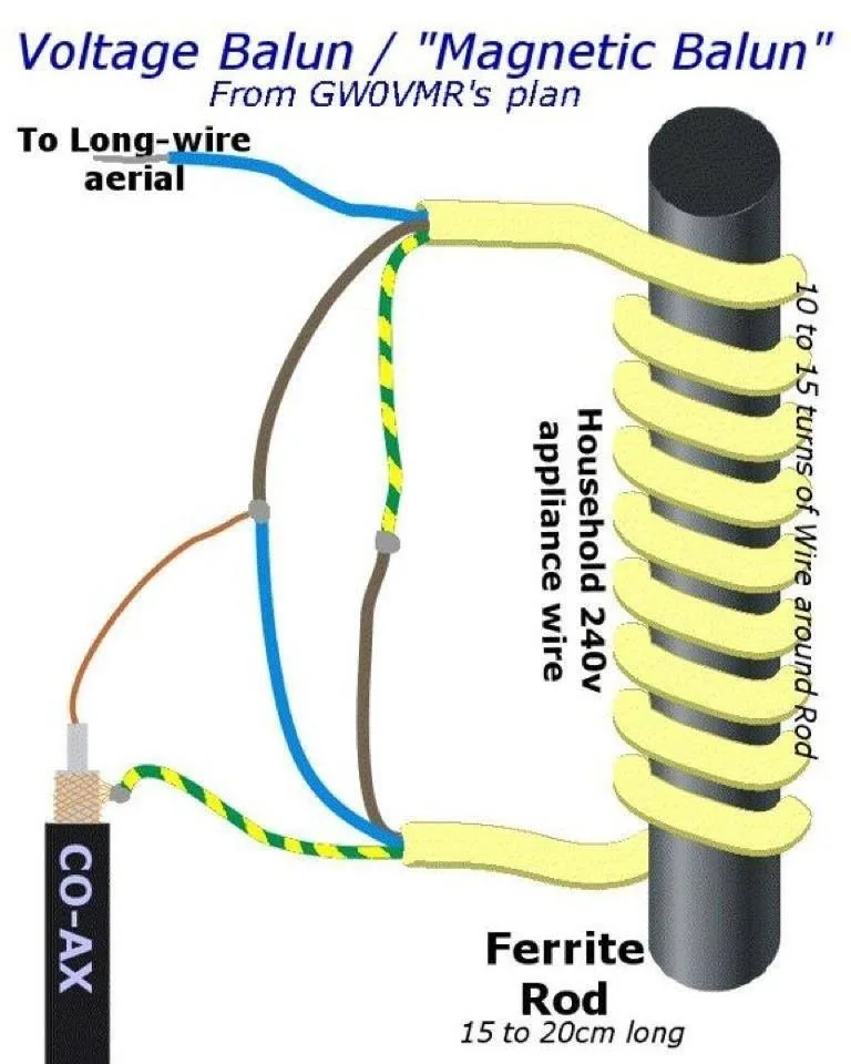 Am Fm Car Antenna Wiring Diagram
