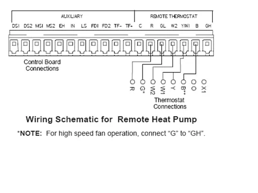 Amana Thermostat Wiring Diagram Wiring Diagram