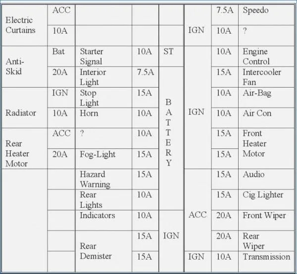 Amazing 2011 Nissan Versa Fuse Box Diagram 2 Pole Switch Symbol