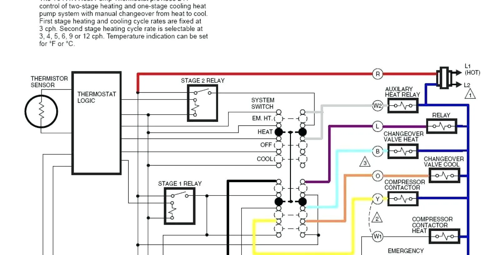 American Standard Air Handler Wiring Diagram Database