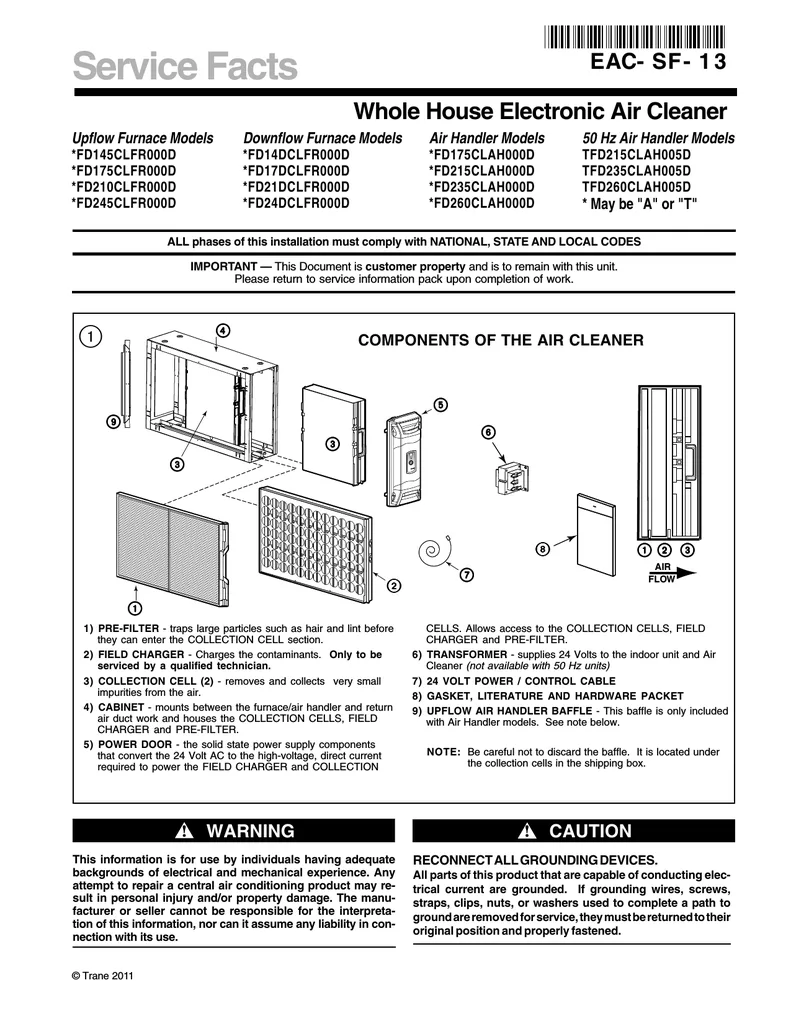 American Standard Furnace Wiring Diagram Understanding Your Heating System