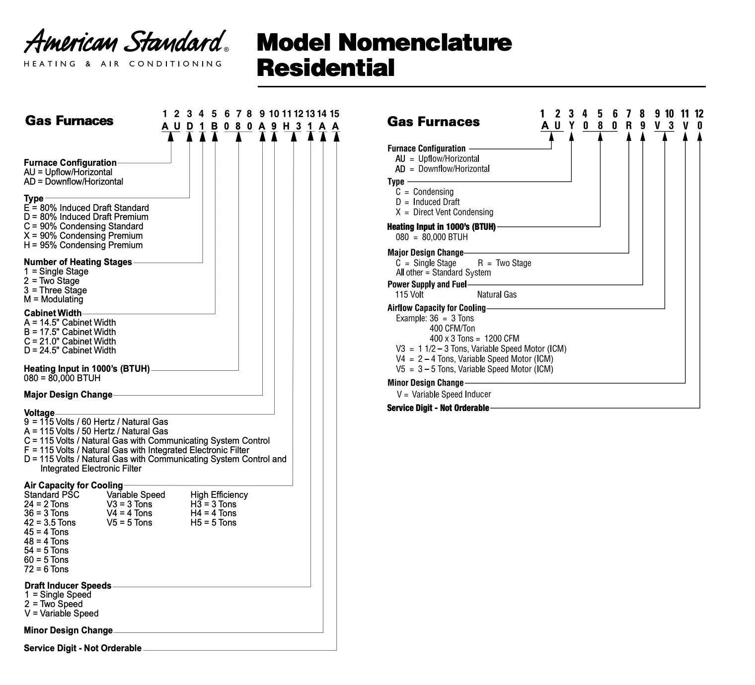 American Standard Furnace Wiring Schematic Wiring Diagram