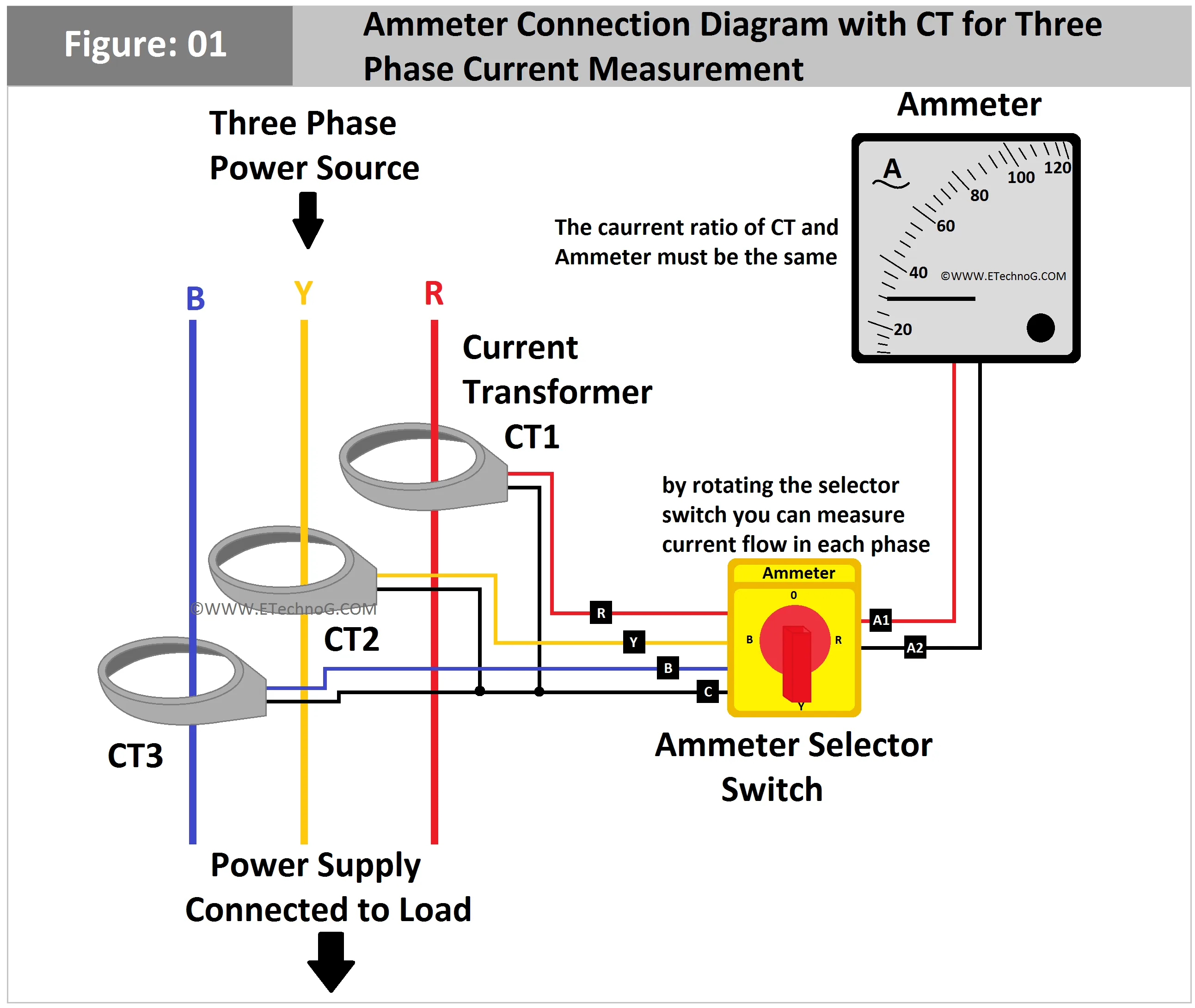 Ammeter Selector Switch Wiring Diagram Salzer 3 Phase Ammete