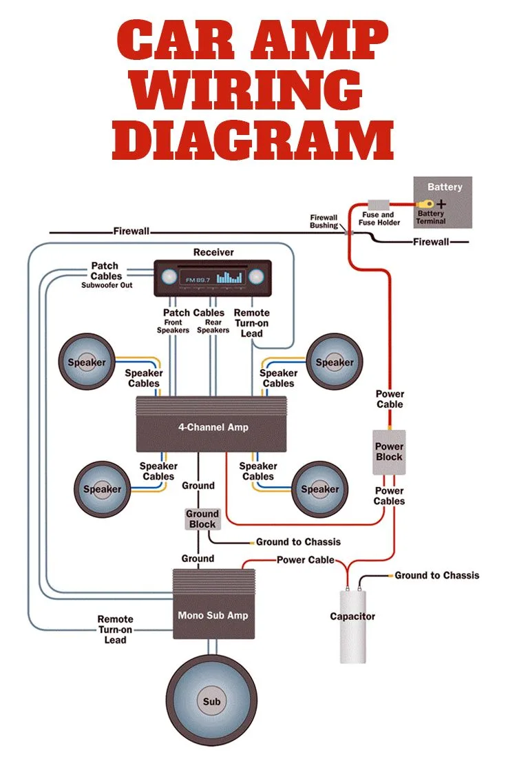 Amplifier Wiring Diagrams Car Audio