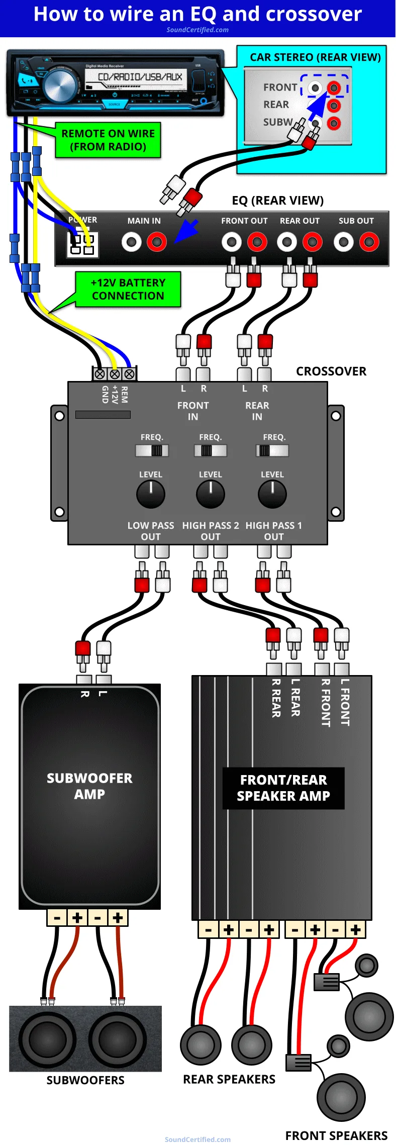 Amplifier Wiring Diagrams Car Audio