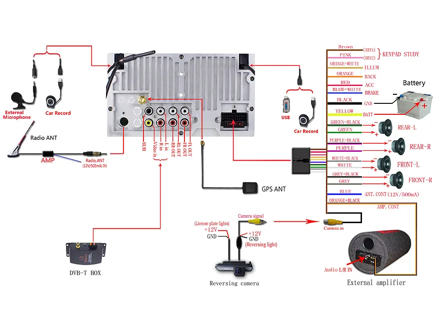 Android Head Unit Wiring Diagram